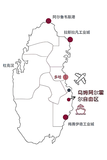 卡塔尔商机