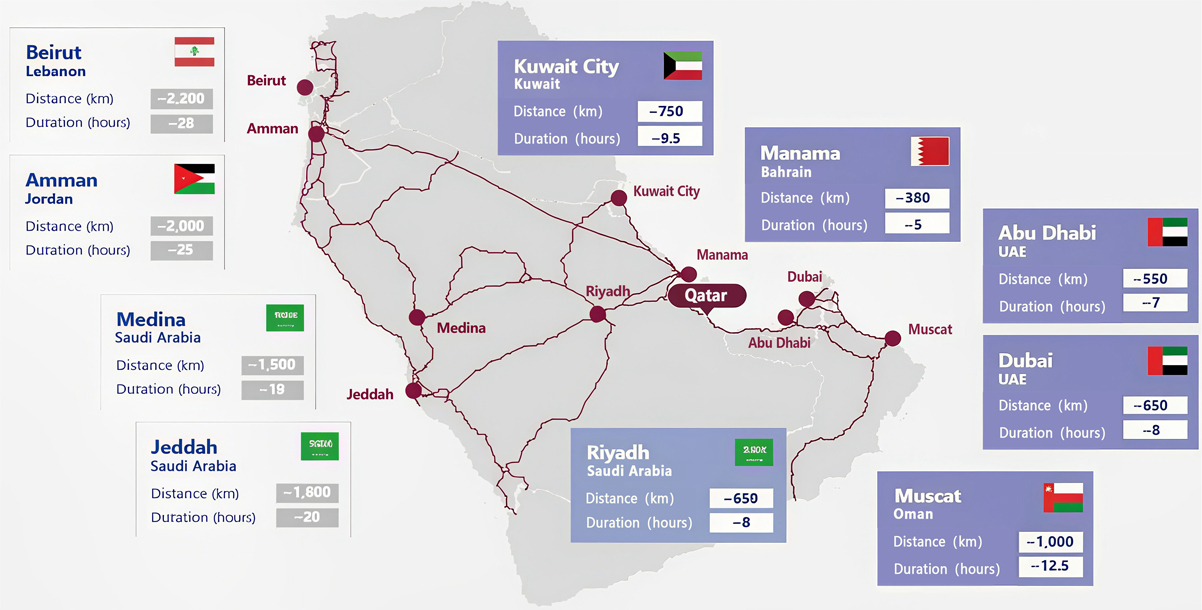 Population covered by highways