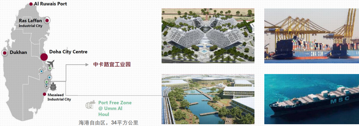 • 园区位于卡塔尔唯一的港口自由区，为企业提供便利低成本的运输和转口通道